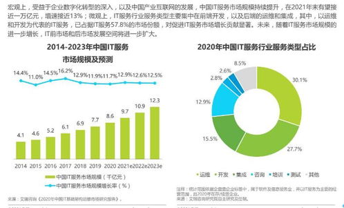 實體與網絡創業 互聯網驅動下的營銷新趨勢