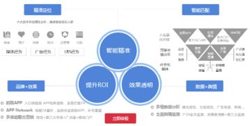 數(shù)據(jù)技術(shù)雙引擎驅(qū)動，城外圈領(lǐng)跑移動互聯(lián)網(wǎng)營銷新時代