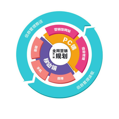 武漢網(wǎng)絡(luò)推廣 哪些產(chǎn)品與服務(wù)在互聯(lián)網(wǎng)銷售中更具價值？