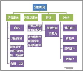 互聯(lián)網(wǎng)家裝節(jié) 掘金線上銷售，把握三大營銷新機遇