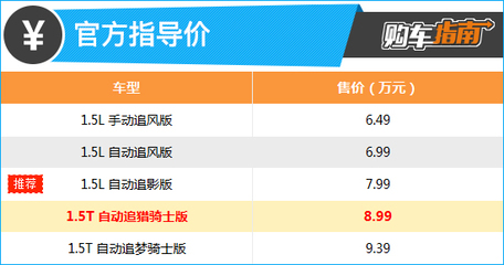 追獵騎士，馭風而至——2023款奕炫馬赫版追獵騎士版購車全指南